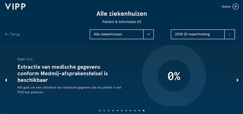 vipp regeling inzicht.